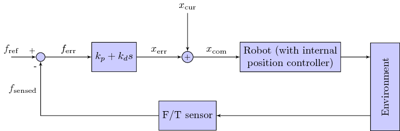 Examples · Introduction to Open-Source Robotics